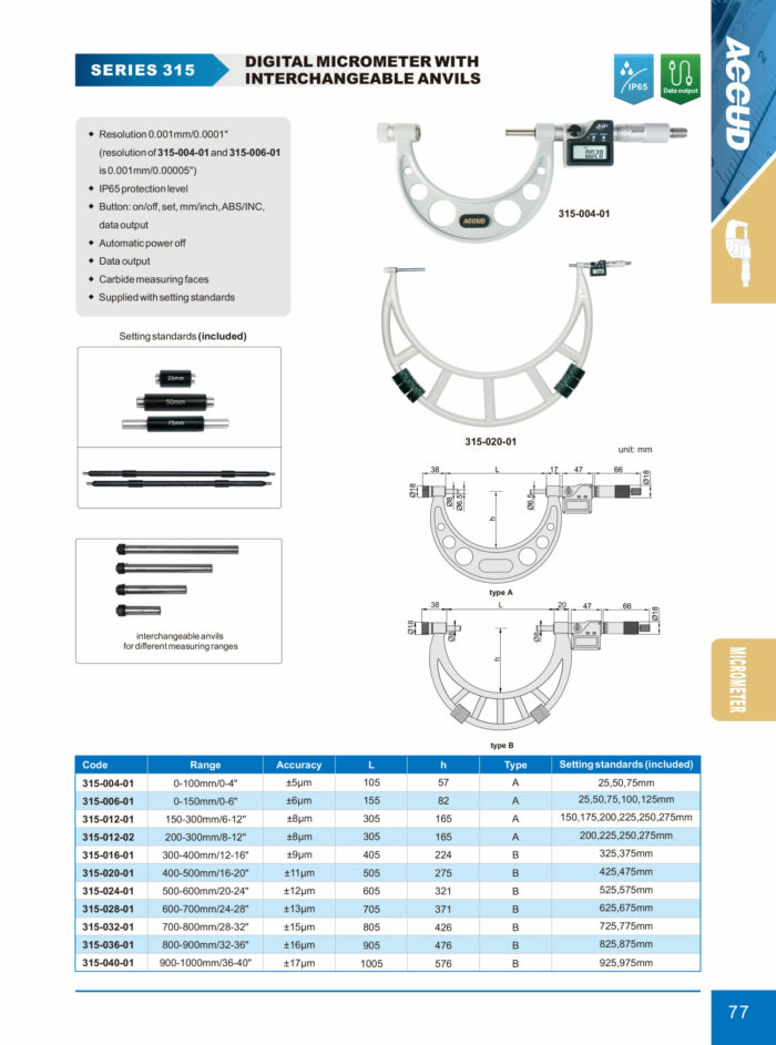 micrometre 3151