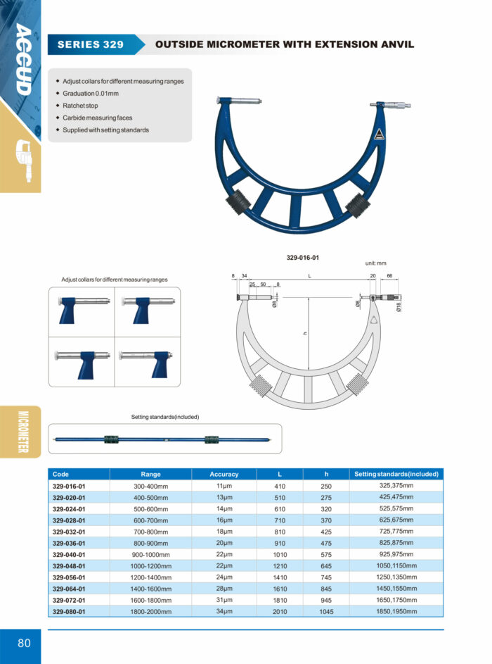 micrpmetre 329