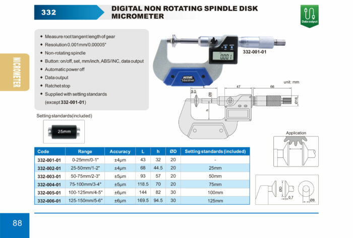 micrometre 332