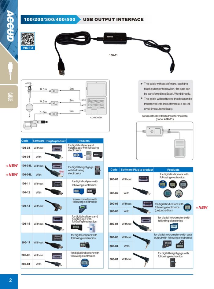 cables 100-11