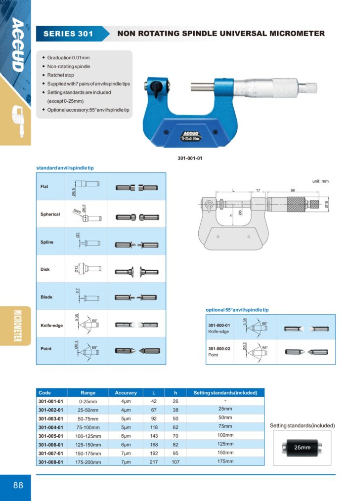 micrometre 301