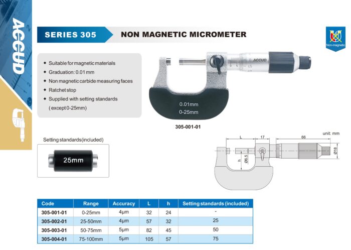 micrometre 3051