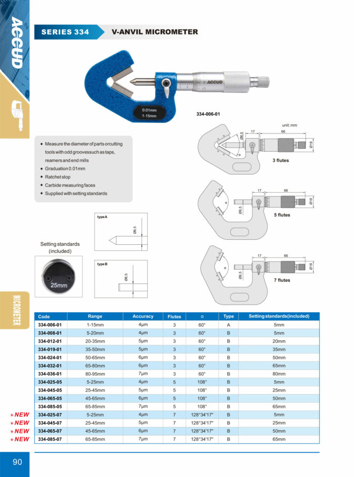 micrometre 334-006-01