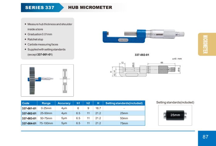 micrometre 337