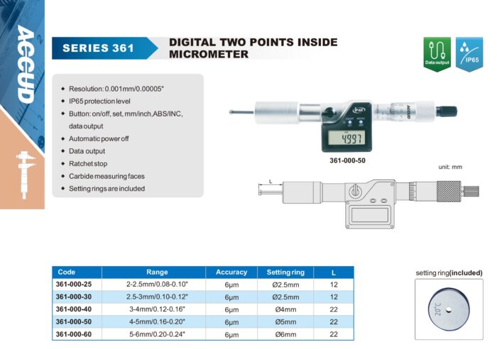 micrometre 361-000