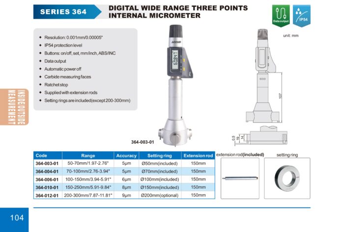 micrometre 364