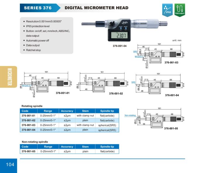 micrometre 376